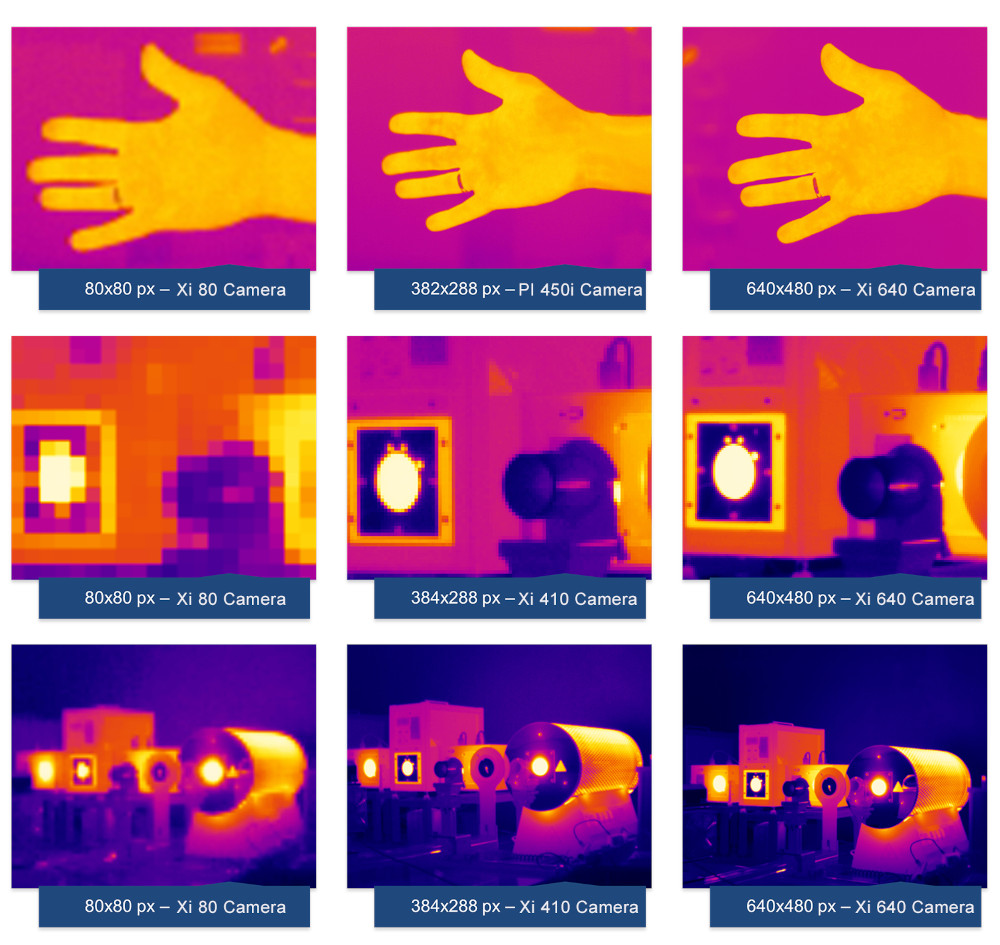 Detector resolution illustrated with Optris non-contact range of temperature measurement products.