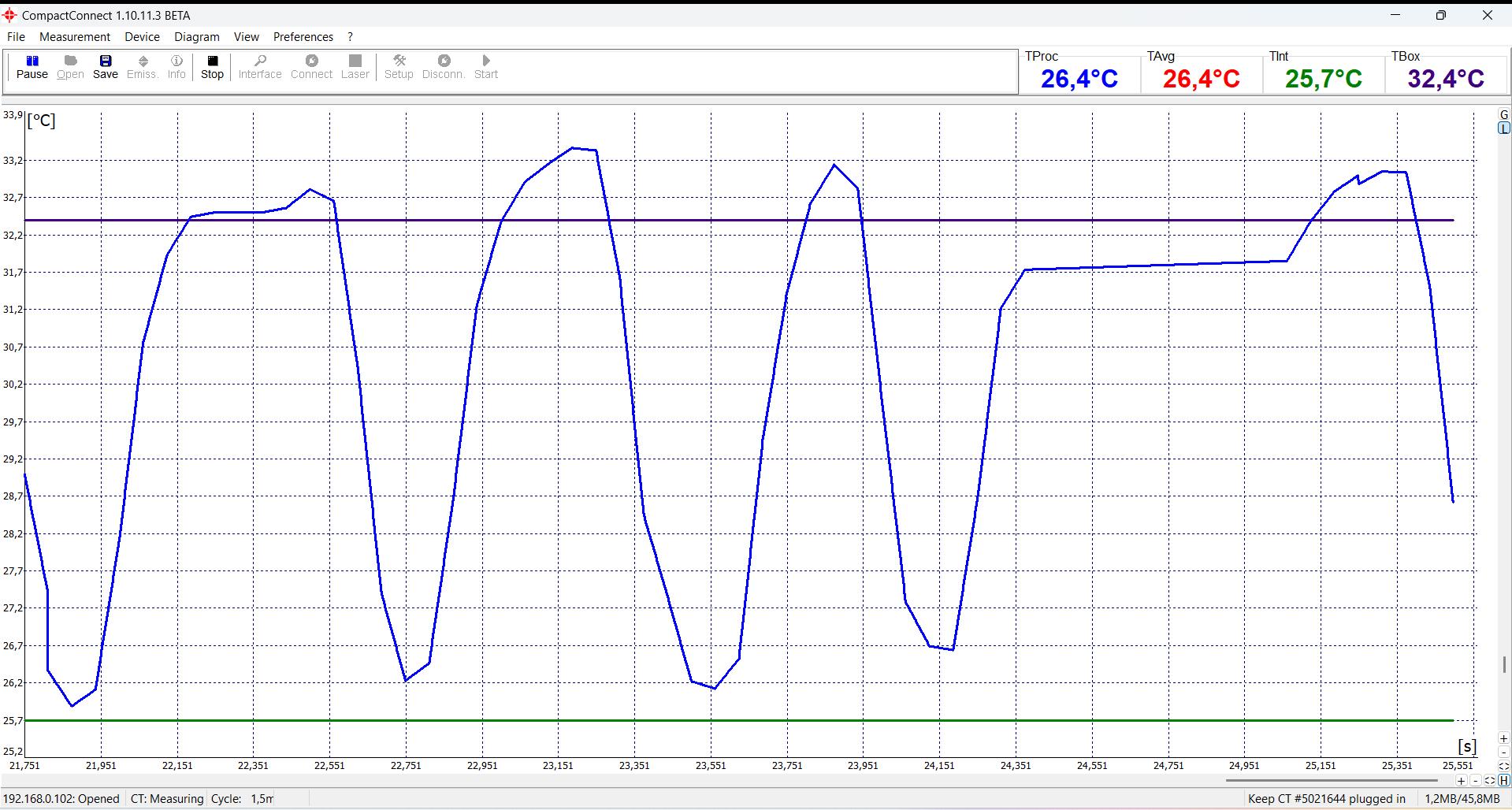 Temperature Time Diagram and digital displays