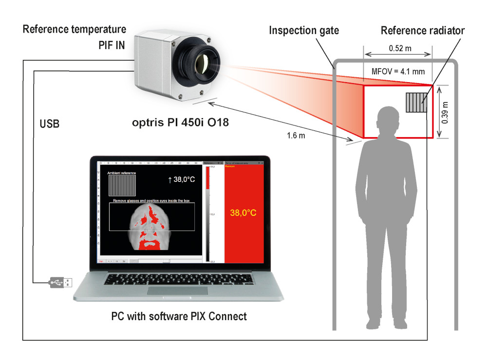 Enhanced Fever Screening Accuracy with Infrared Reference Source and additional Calibration Points