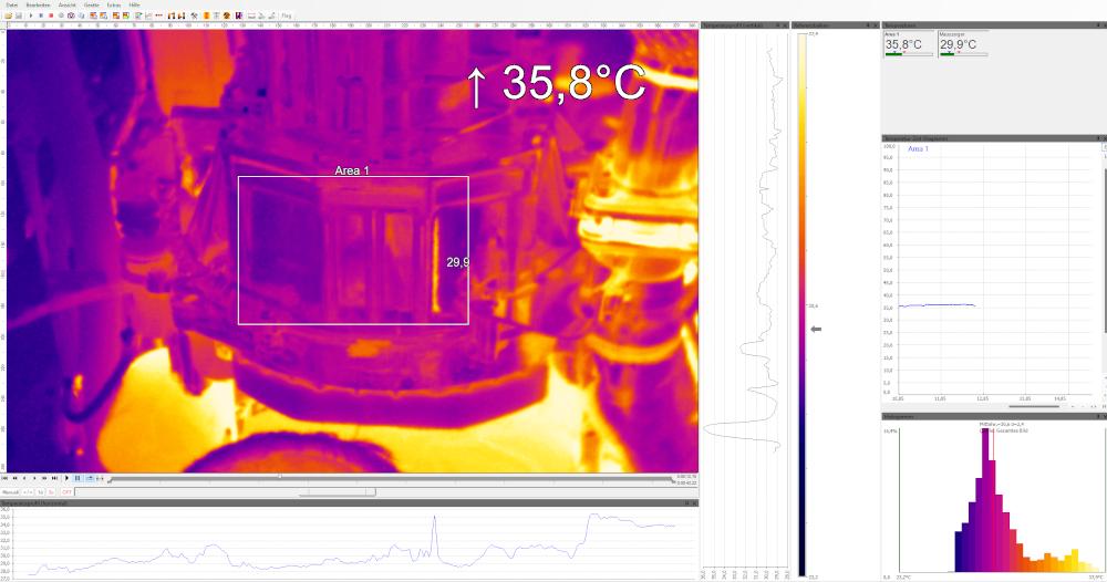 Quickly Detecting Temperature Variations to Ensure Proper Lubrication and Preventing Gearbox Damage