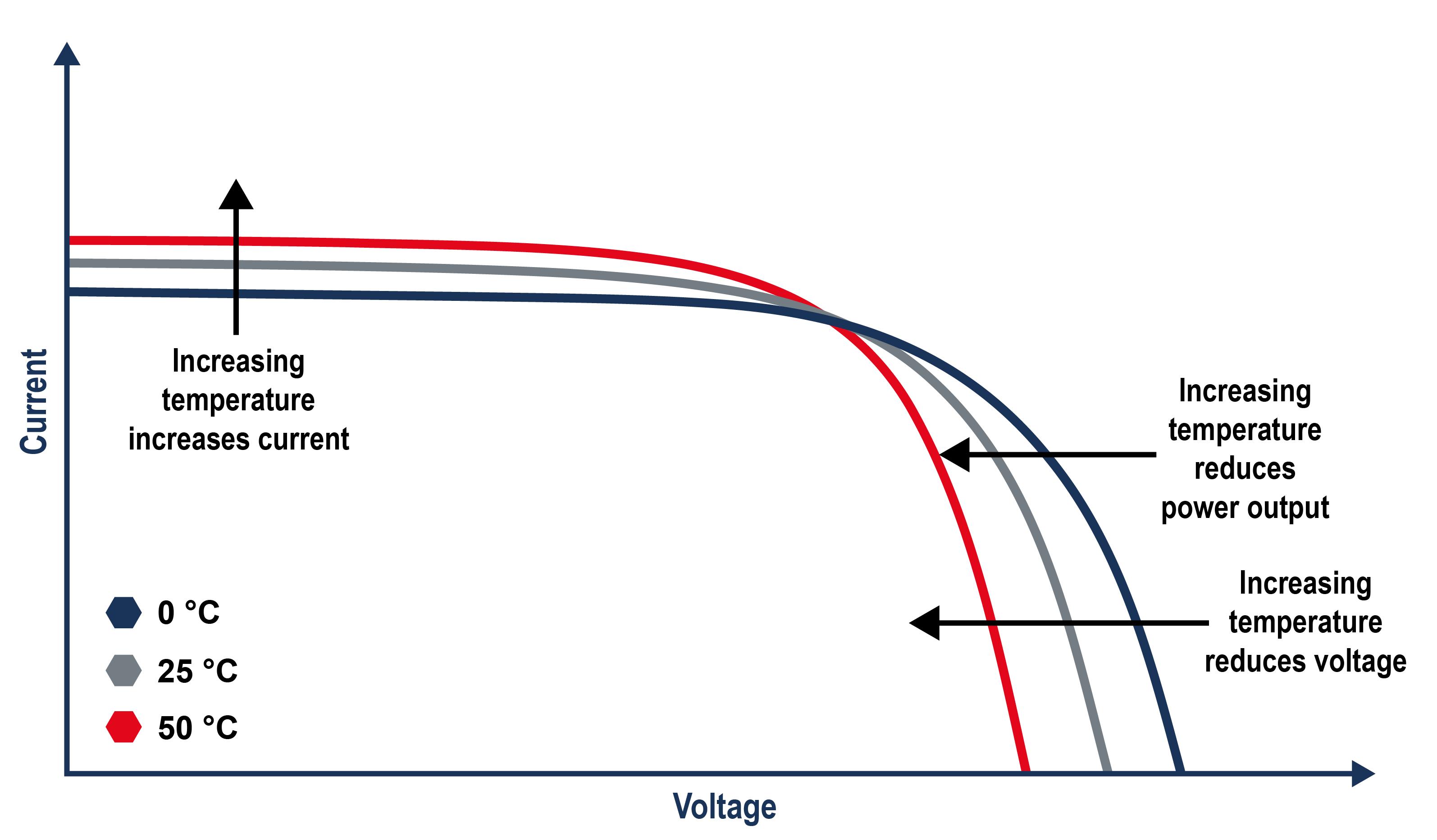 Reducing Uncertainty in Solar Cell Performance Testing with Optris High Sensitivity Pyrometers