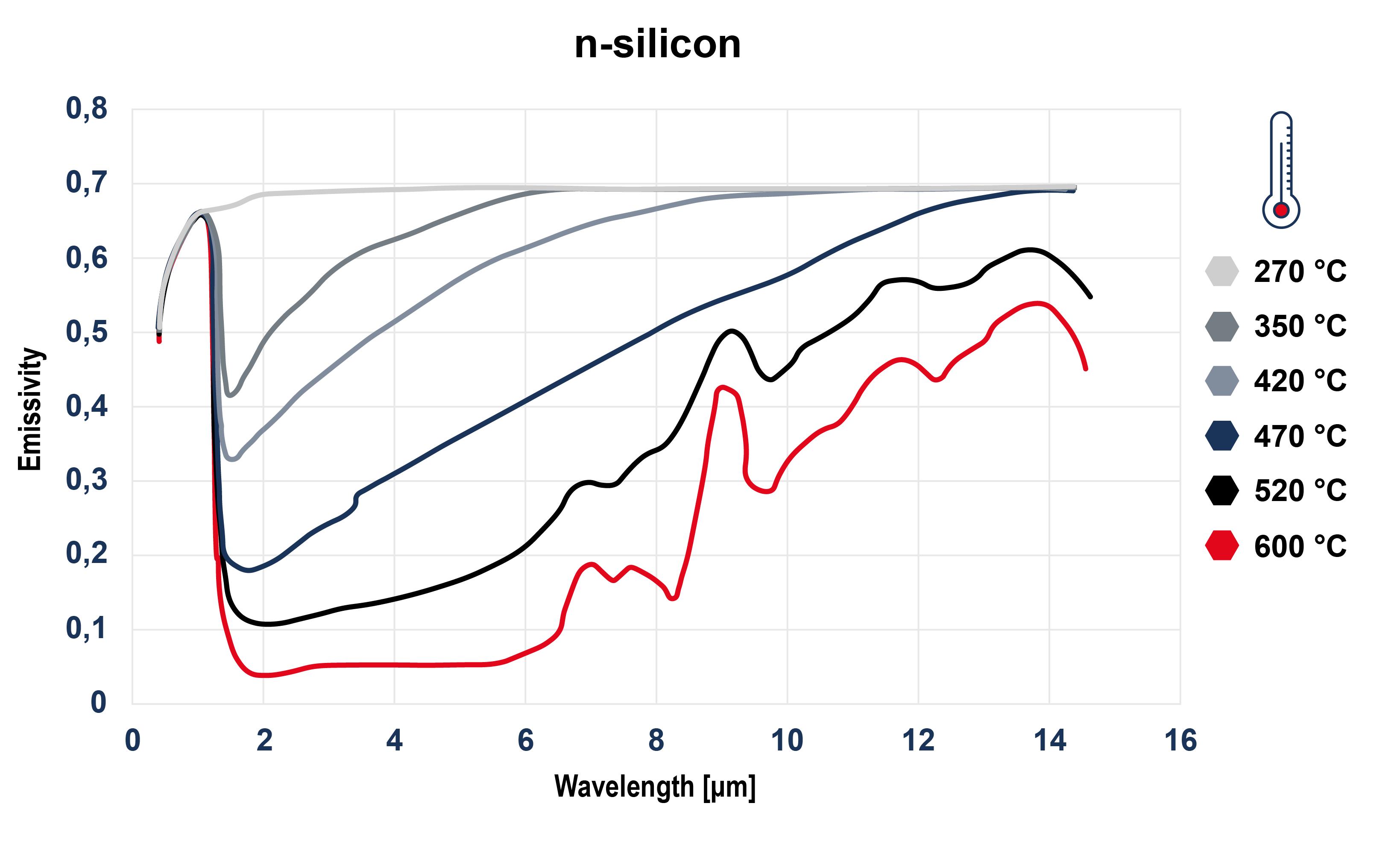 Durable, Economical, and Reliable Infrared Temperature Measurement Solutions for Polysilicon Growth Processes
