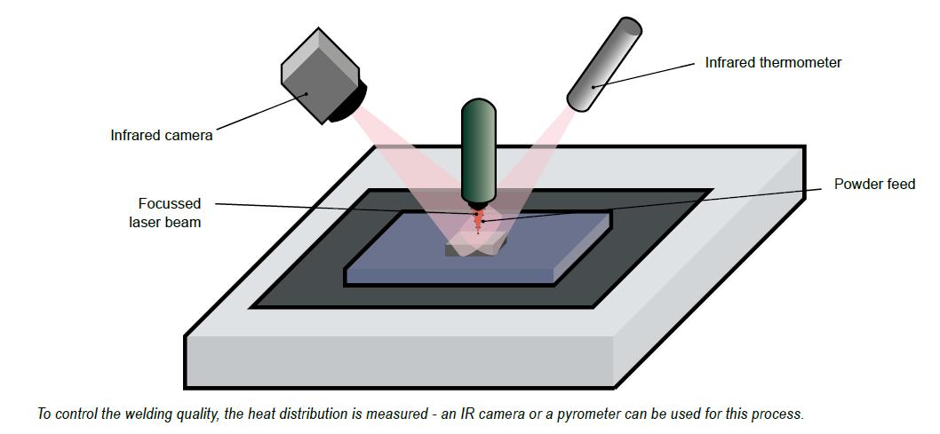 Laser metal disposition
