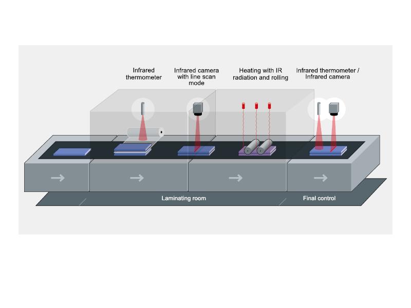 Optimizing Laminated Glass Production with Line-Scanning Capabilities