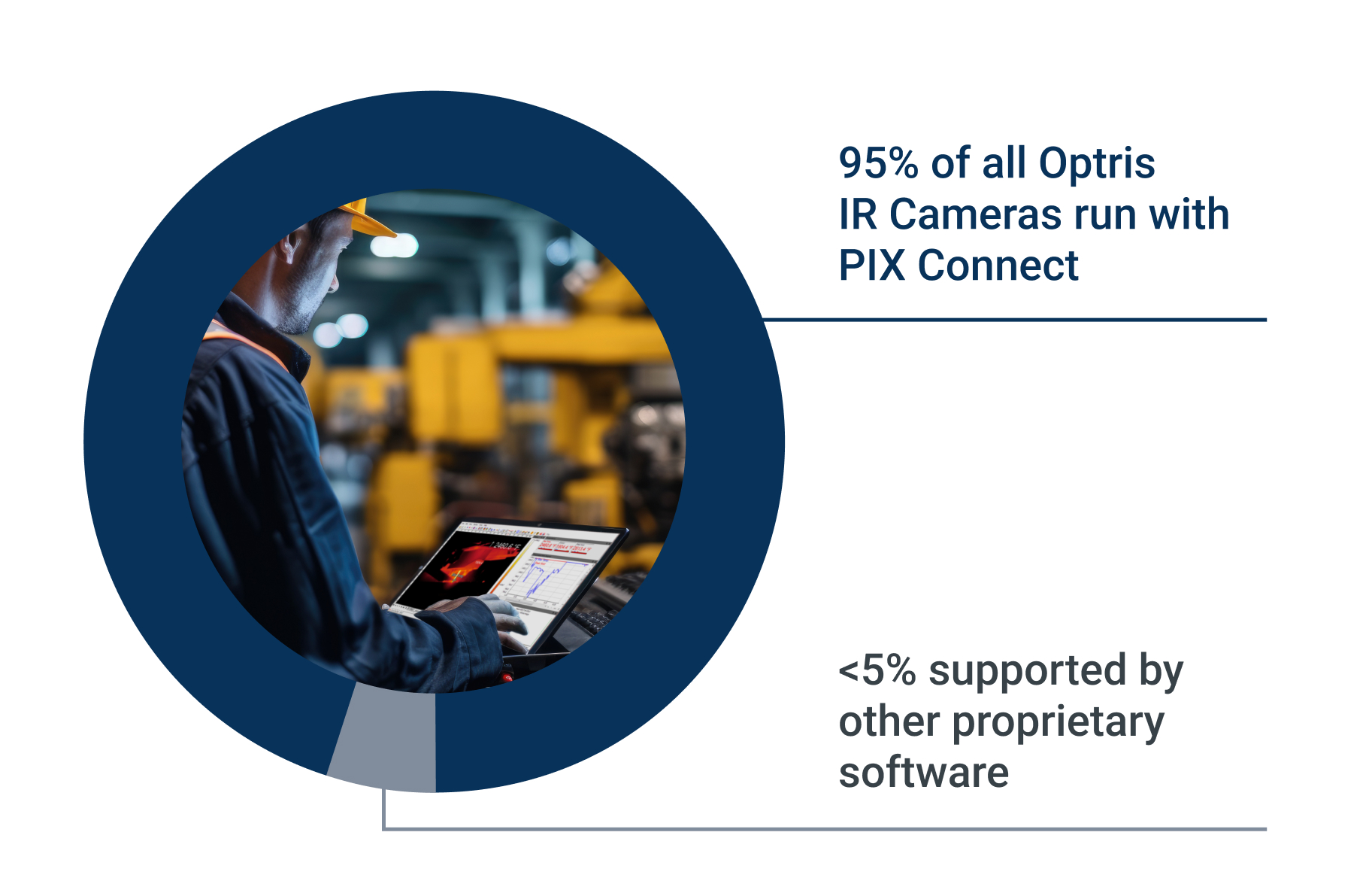 Industry Thermographic Software Leader for Xi and PI Infrared Cameras