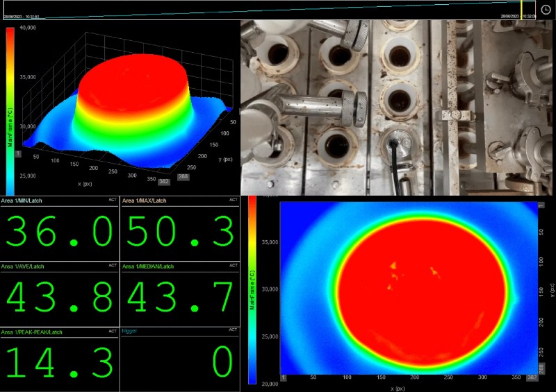 Optris cameras are compatible with Dewesoft software