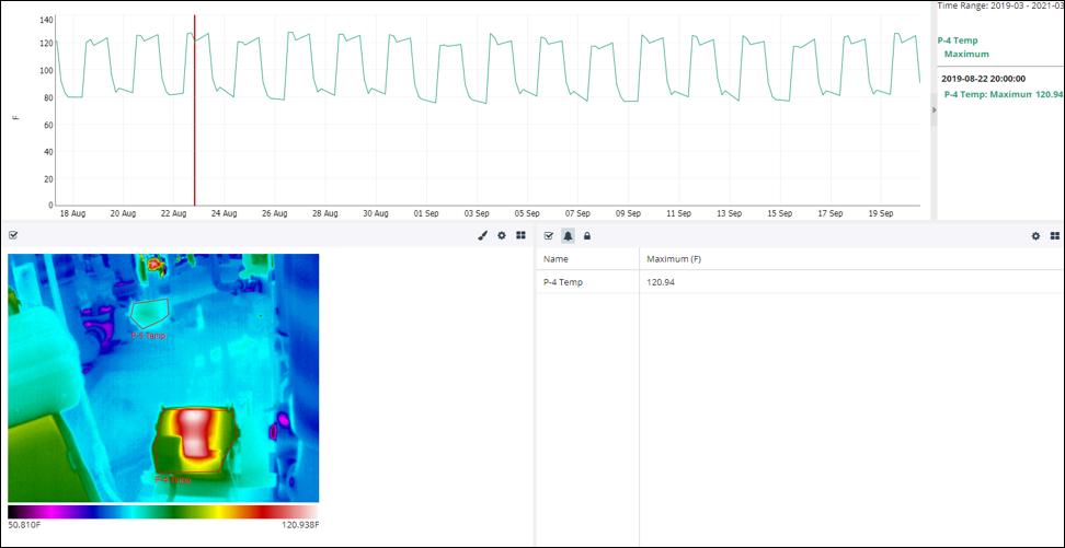 EasyComm temperature measurement software