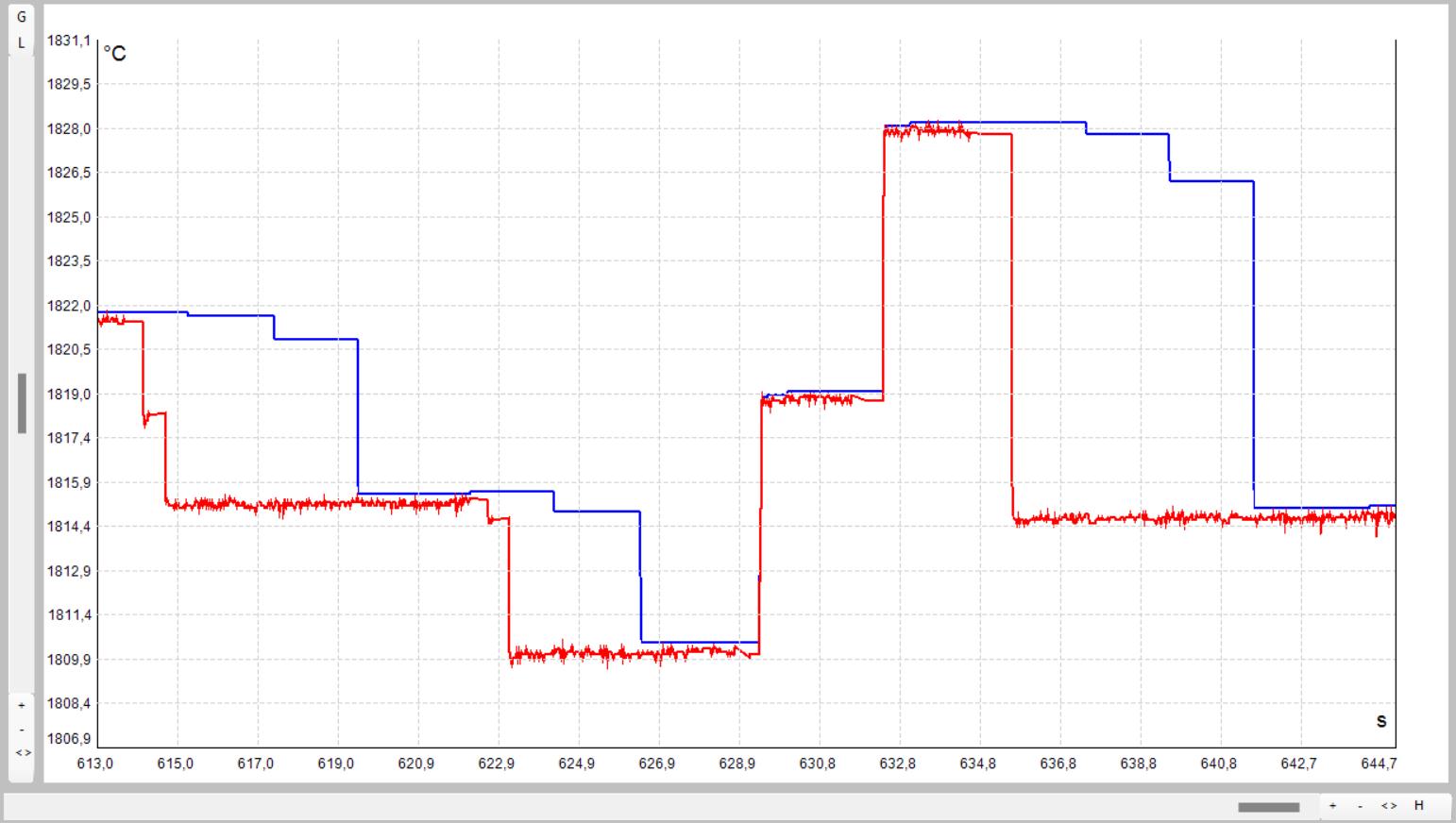 How Does Optris Compare Against Others