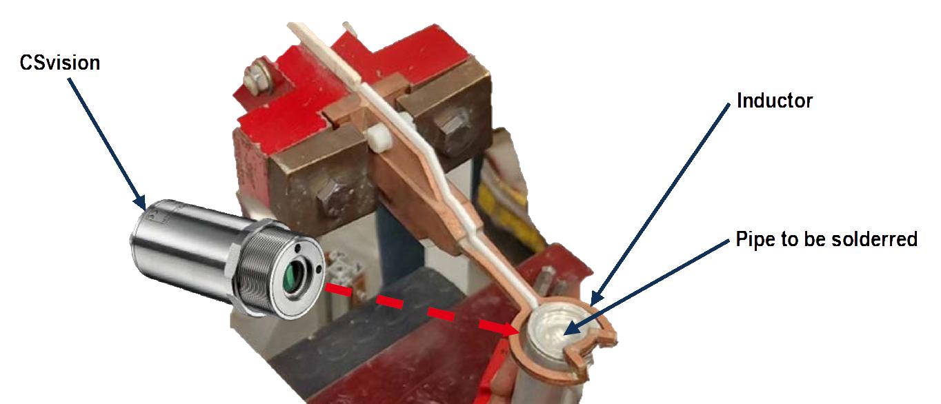 Advantages of Using Ratio Pyrometers for Accurate Temperature Measurement in Induction Soldering