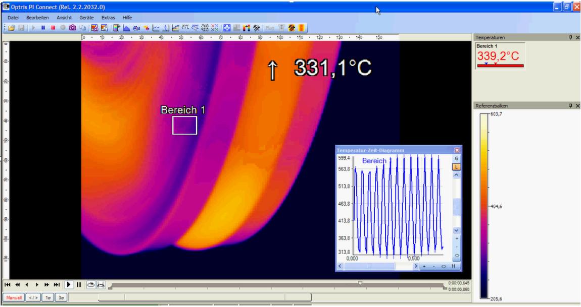 Temperature measurement in Brake Disc Monitoring