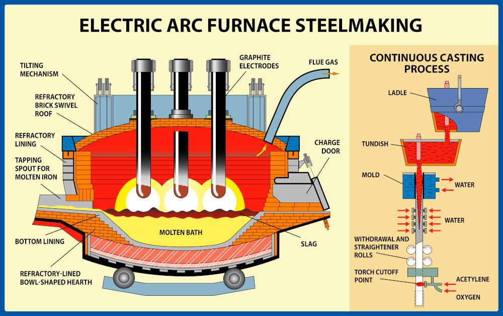 Benefits of Continuous Temperature Monitoring in Electrode Wear Detection