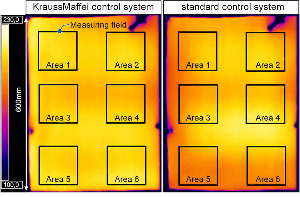 Benefits of Infrared Thermometers for Thermoforming and Injection Molding of Organo sheets