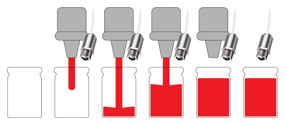 Leveraging the Cavity Method and High-Speed Pyrometer in Fast Paced Food Production