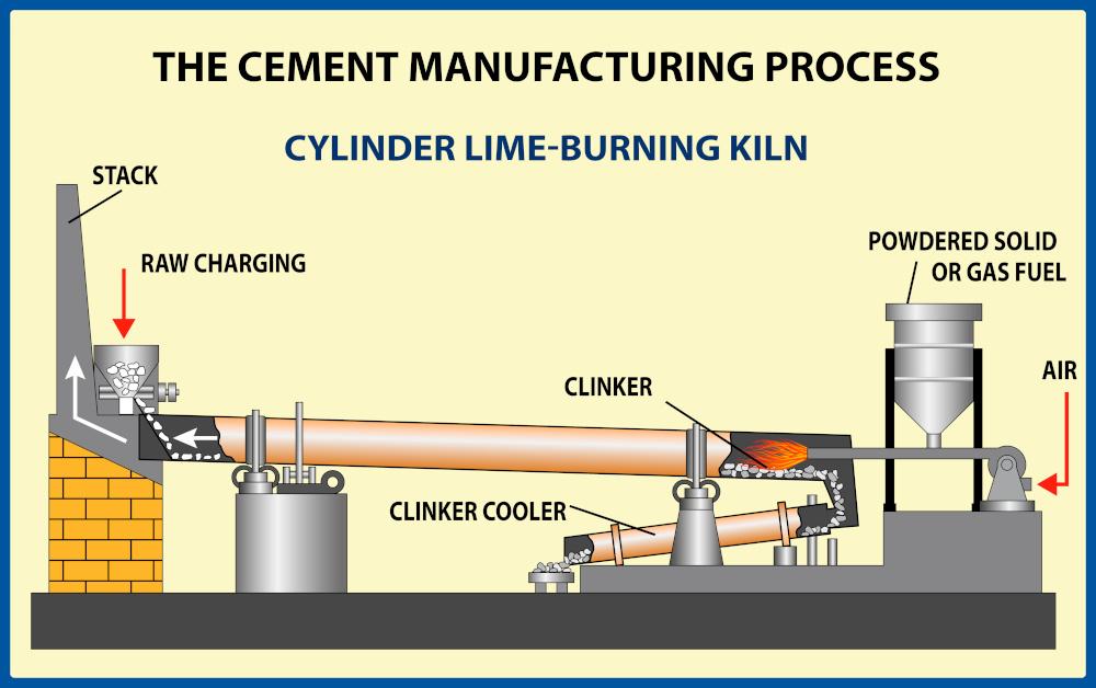 Integration of the Solution - Monitoring the Cooling Process in Real Time